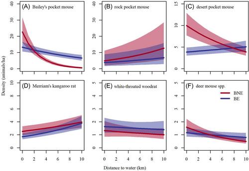 Associations between a feral equid and the Sonoran Desert ecosystem
      Asociaciones Entre un Equino Salvaje y el Ecosistema del Desierto Sonorense