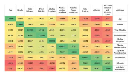 A Machine Learning-Based Framework for Accurate and Early Diagnosis of Liver Diseases: A Comprehensive Study on Feature Selection, Data Imbalance, and Algorithmic Performance