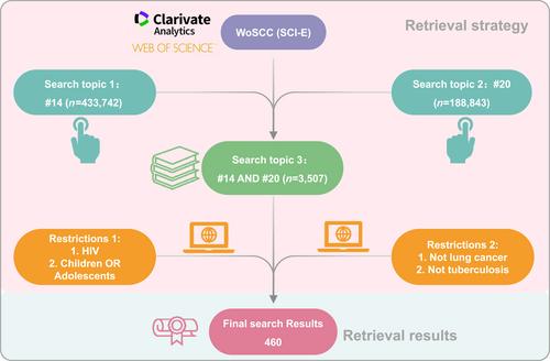 Visualization analysis of research progress and trends in coexistence of lung cancer and pulmonary tuberculosis using bibliometrics