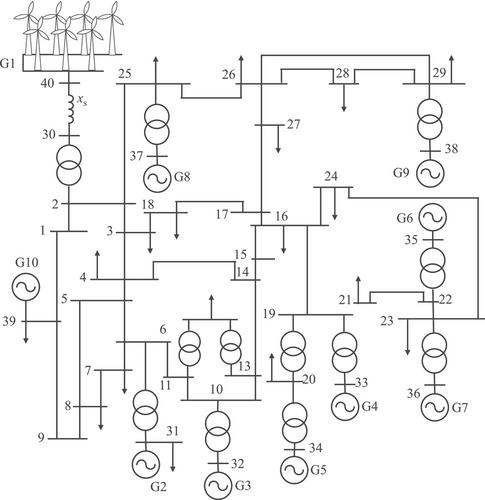 Estimating the region of attraction of wind integrated power systems based on improved expanding interior algorithm