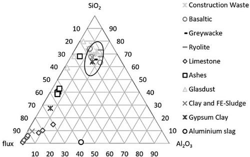 Manufacturing and Application of Lightweight Aggregates from Construction and Demolition Waste