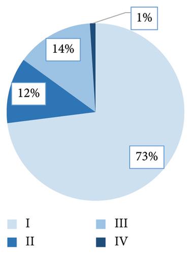 Laparoscopy and Laparotomy for Endometrioid Adenocarcinoma: Short- and Long-Term Outcomes’ Comparison