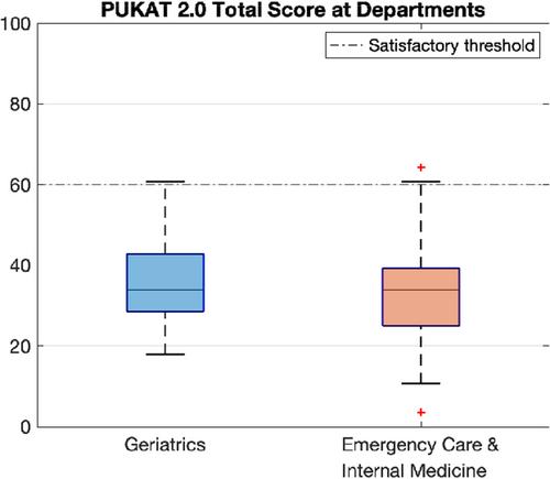 Knowledge and attitudes regarding pressure injuries among assistant nurses in a clinical context