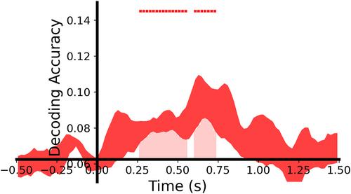 An easy-to-follow handbook for electroencephalogram data analysis with Python