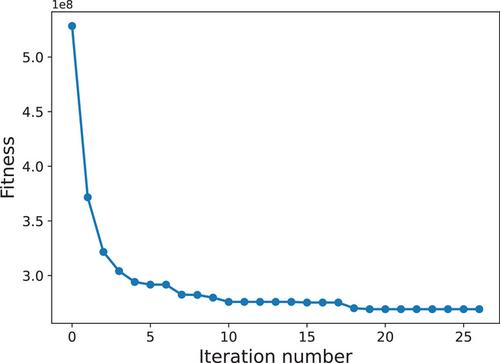 Optimal configuration of hybrid hydrogen-to-power system for power systems with high wind energy penetration