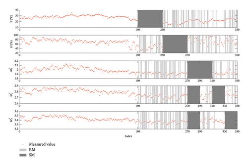 Analytical Bayesian Copula-Based Uncertainty Quantification (A-BASIC-UQ) Using Data with Missing Values in Structural Health Monitoring