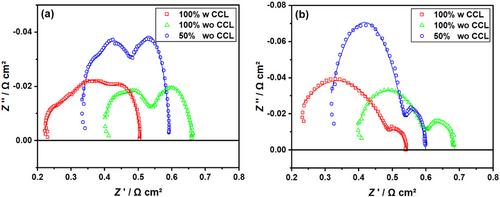 Cobalt-Free High-Entropy Perovskite La0.2Pr0.2Nd0.2Sm0.2Sr0.2FeO3–δ Solid Oxide Cell Air Electrode With Enhanced Performance