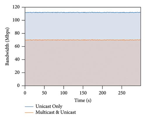 Hierarchical Game-Theoretic Framework for Live Video Transmission with Dynamic Network Computing Integration