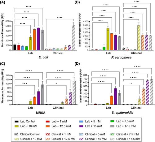 Analysis of the broad-spectrum potential of nitric oxide for antibacterial activity against clinically isolated drug-resistant bacteria