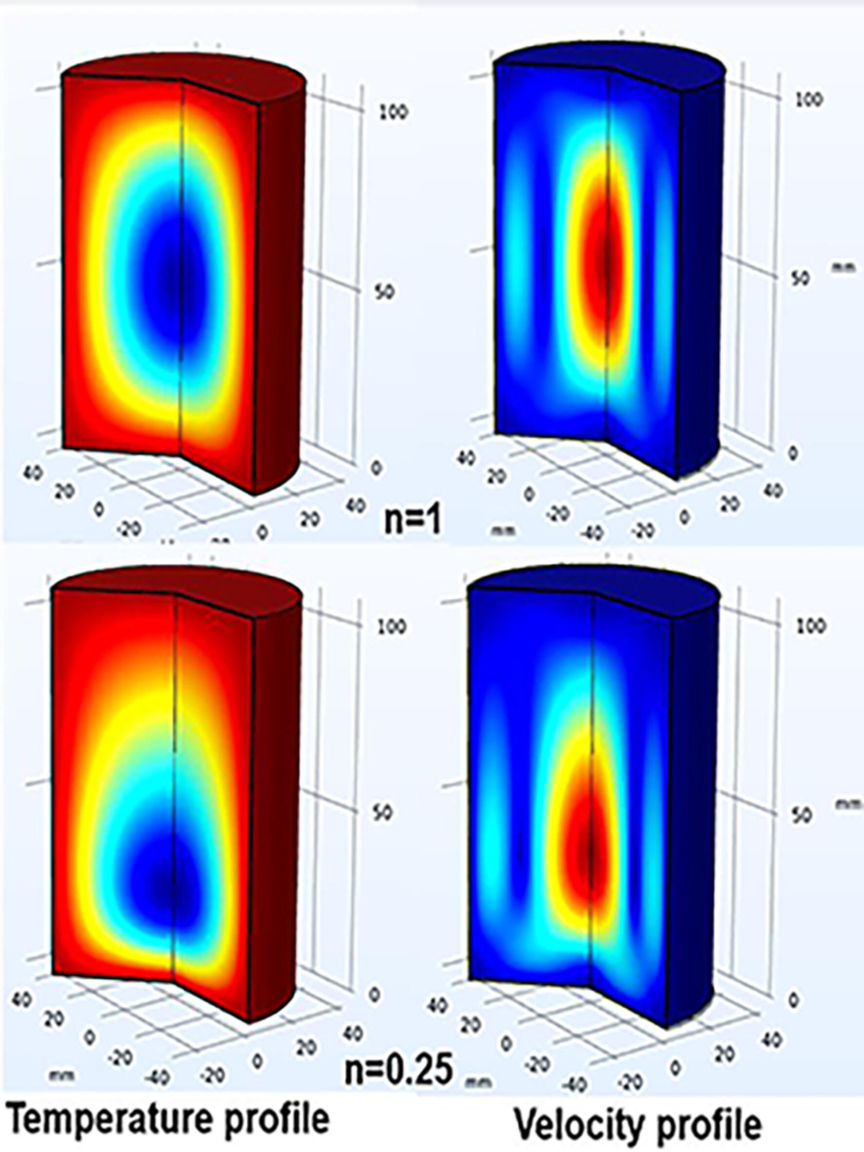 Effect of flow behavior index of CMC solutions on heat transfer and fluid flow in a cylindrical can