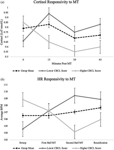 Feasibility of an Online Acute Stressor in Preschool Children of Mothers with Depression