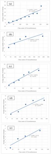 Inventory of Loranthaceae parasites of Bayangam fruit trees in West Cameroon