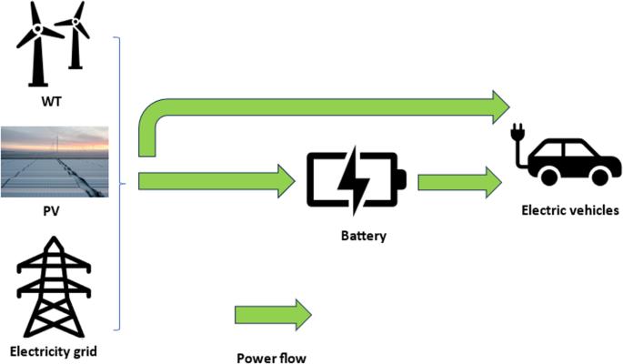 Optimization of electric charging infrastructure: integrated model for routing and charging coordination with power-aware operations