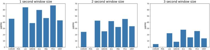 Optimal signal quality index for remote photoplethysmogram sensing