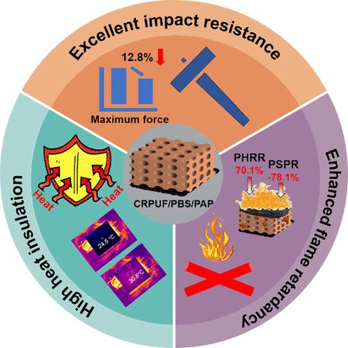 Fabrication of Fire-Retardant and Impact-Resistant Hierarchical Rigid Porous Composites via Surface Coating Strategy