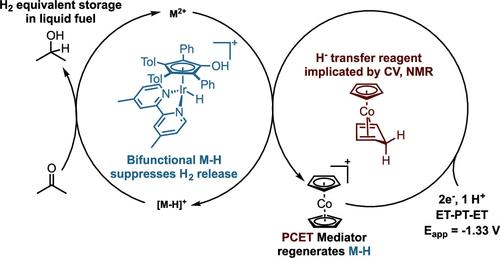 Cobaltocene-Mediated Catalytic Hydride Transfer: Strategies for Electrocatalytic Hydrogenation