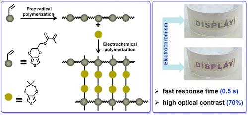 Influence of Cross-Link Density on Electrochromic Properties of Conjugated Polymer