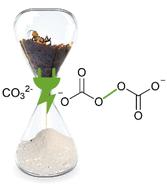 Halogen-free bleaching of shellac using electrochemically generated peroxodicarbonate†