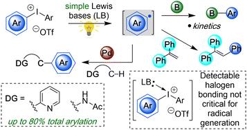 Exogenous photocatalyst-free aryl radical generation from diaryliodonium salts and use in metal-catalyzed C–H arylation†