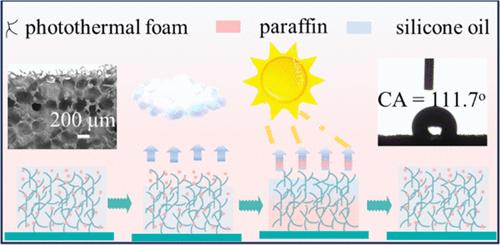 “Honeycomb” Photothermal Lubricated Porous Foam with Low-Temperature, Weak-Light, Anti-Icing/Deicing, and Long-Lasting Lubrication Properties