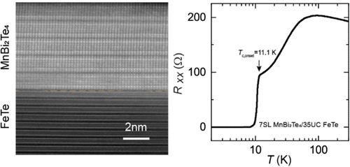 Coexistence of Superconductivity and Antiferromagnetism in Topological Magnet MnBi2Te4 Films