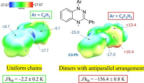 Polyfluorophenyl-Substituted Blatter Radicals: Synthesis and Structure–Property Correlations