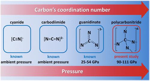 Synthesis of LaCN3, TbCN3, CeCN5, and TbCN5 Polycarbonitrides at Megabar Pressures