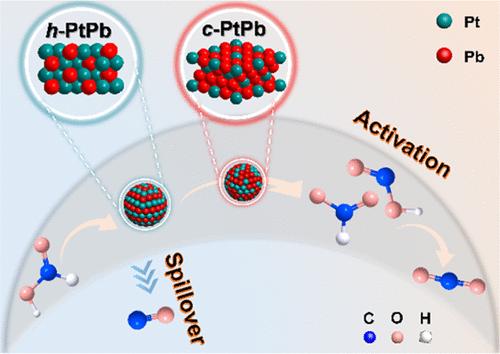 A Biphasic Strategy to Synergistically Accelerate Activation and CO Spillover in Formic Acid Oxidation Catalysis