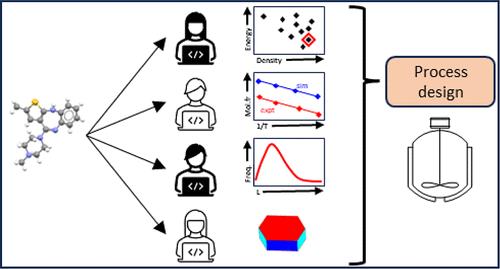 Pharmaceutical Digital Design: From Chemical Structure through Crystal Polymorph to Conceptual Crystallization Process