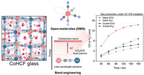 Prussian Blue Analogue Glasses for Photoinduced CO2 Conversion