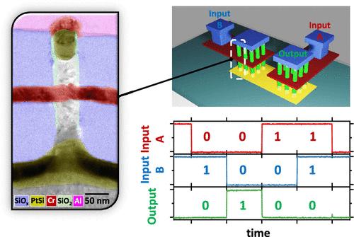 Logic Gates Based on 3D Vertical Junctionless Gate-All-Around Transistors with Reliable Multilevel Contact Engineering