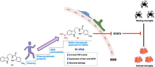 N-Salicyloyl Tryptamine Derivatives as Potent Neuroinflammation Inhibitors by Constraining Microglia Activation via a STAT3 Pathway