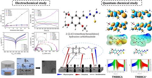 Comprehensive Investigation of the Adsorption, Corrosion Inhibitory Properties, and Quantum Calculations for 2-(2,4,5-Trimethoxybenzylidene) Hydrazine Carbothioamide in Mitigating Corrosion of XC38 Carbon Steel under HCl Environment