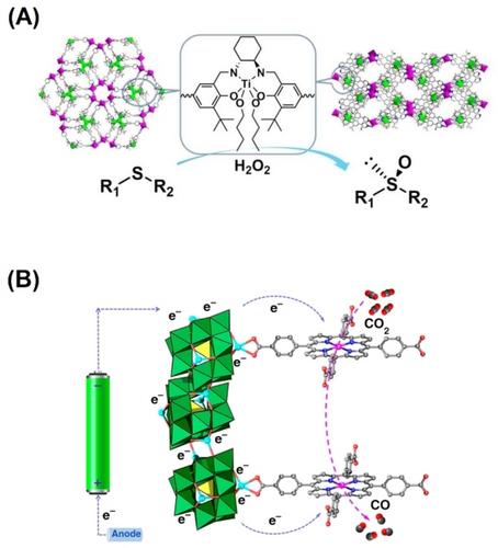 From Structure to Catalysis: Advances in Metal-Organic Frameworks-Based Shape-Selective Reactions