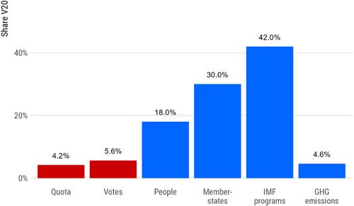 Climate policy at the International Monetary Fund: No voice for the vulnerable?