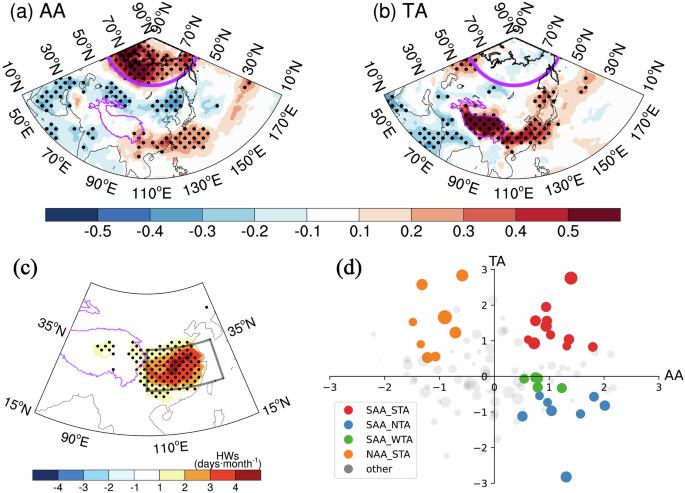 Synergistic effects of Arctic amplification and Tibetan Plateau amplification on the Yangtze River Basin heatwaves