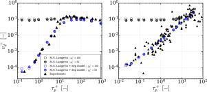 Stochastic Lagrangian wall deposition model for RANS prediction of deposition in turbulent gas–solid flows