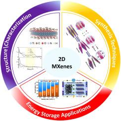 Insight mechanism of MXene for the future generation of highly efficient energy storage device