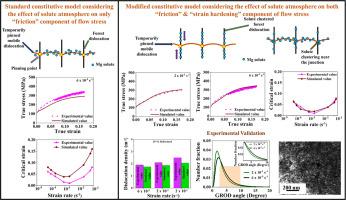 Effect of dynamic strain ageing on flow stress and critical strain for jerky flow in Al-Mg alloys