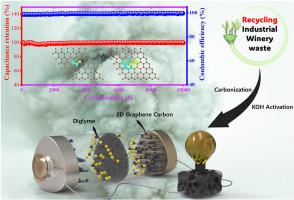 Waste-to-energy material: Winery-waste derived heteroatoms containing graphene-like porous carbon for high-voltage supercapacitor