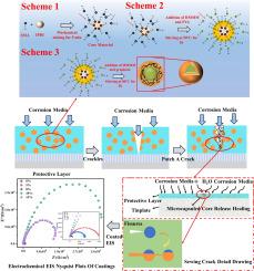 Self-healing anti-corrosive coating using graphene/organic cross-linked shell isophorone diisocyanate microcapsules