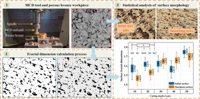 Study on the effects of the machining process on porous bronze morphology via fractal dimension and pore parameters