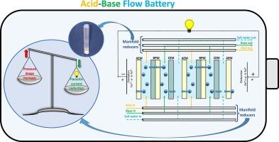 Reducing parasitic currents in acid-base flow batteries by decreasing the manifold cross-sectional area: Experiments and modelling