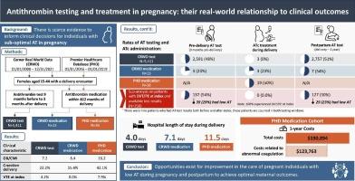 Antithrombin testing and treatment in pregnancy: Their real-world relationship to clinical outcomes