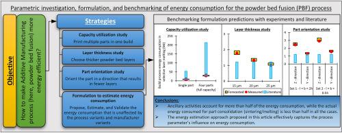 Parametric investigation, formulation, and benchmarking of energy consumption for the powder bed fusion process