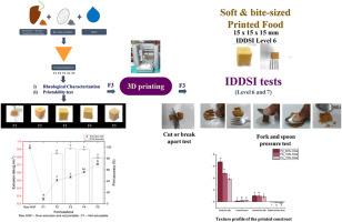 Engineering plant-based protein-rich soft and bite-sized 3D printed dysphagia food