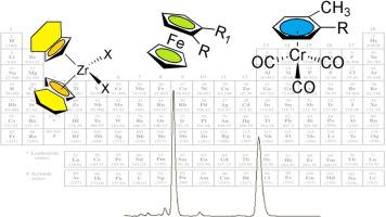 Enantioseparation of organometallic compounds and metal complexes by liquid chromatographic techniques. A review