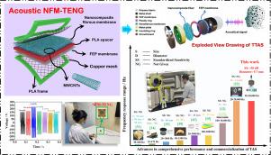 A novel tiny triboelectric acoustic sensor design based on nanocomposite enhancement for highly-sensitive, broadband, and self-powered multi-functional applications