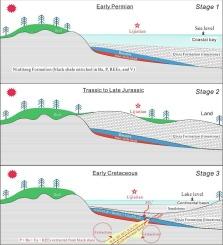 Hydrothermal enrichment of rare earth elements in the Lower Permian Lijiatian bauxite deposit, southern China