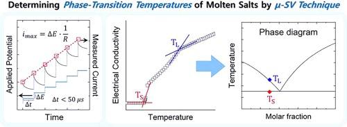 Determining phase-transition temperatures of molten salt mixtures through microsecond-scale staircase voltammetry